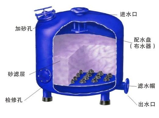 PLC智能灌溉砂石過濾器 靖竏科技的現(xiàn)代農(nóng)業(yè)節(jié)水智慧